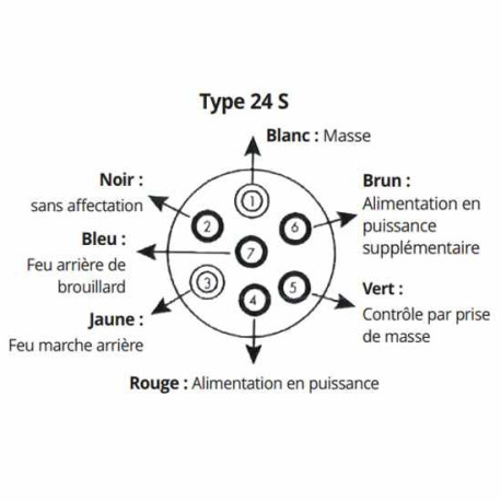 Prolongateur spirale 2 x 24V Type S