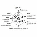 Prolongateur spirale 2 x 24V Type S