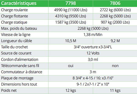 Treuil portable 12V 1570 kg 